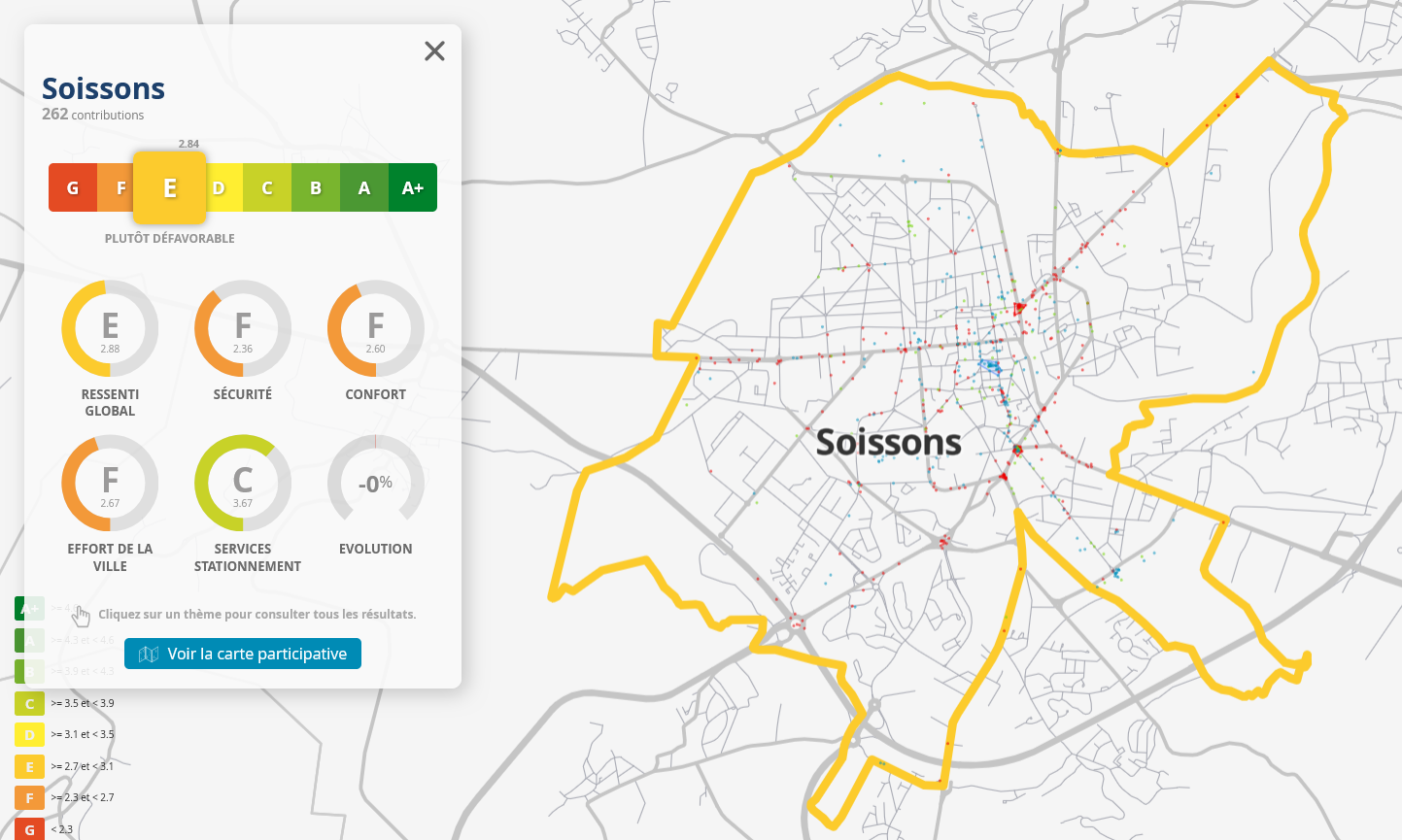 Soissons Baromètre Vélo 2025 Résultats.png